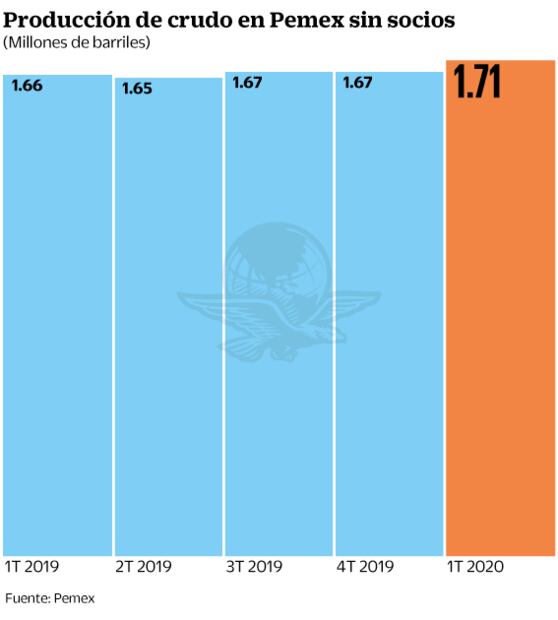 Coronavirus infecta el plan petrolero de la 4T