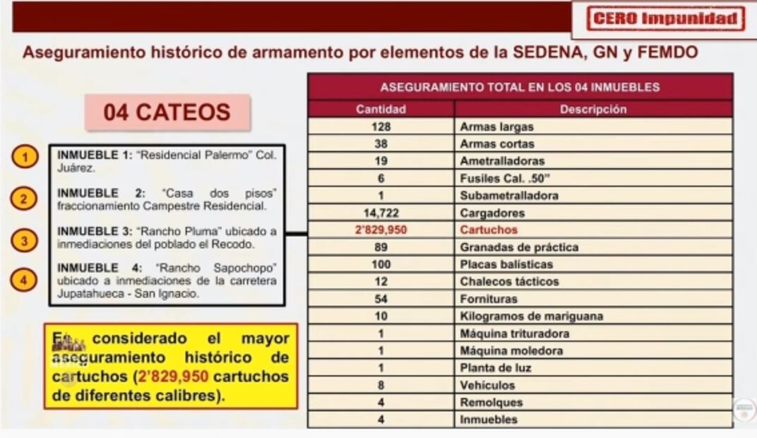 La mañanera de AMLO, 5 de mayo, minuto a minuto