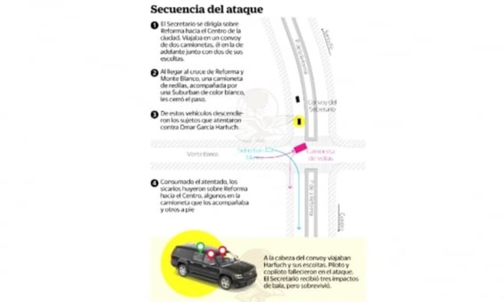 Atentado contra García Harfuch deja 3 muertos