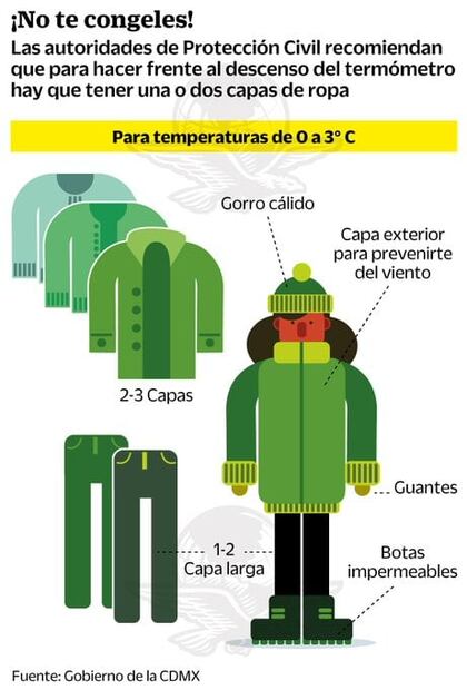 Zonas del Edomex tendrán temperaturas de -2 grados