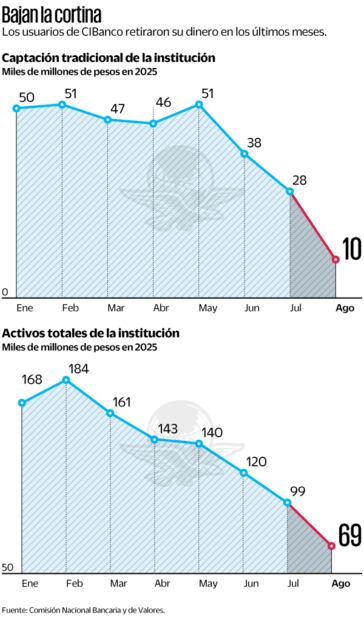 Bajan la cortina. Fuente: Comisión Nacional Bancaria y de Valores