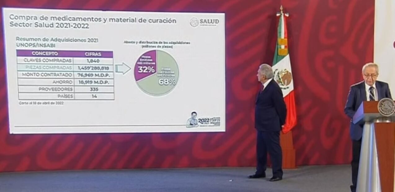 La mañanera de AMLO, 19 de abril, minuto a minuto