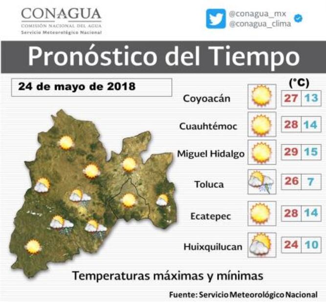 Prevén hasta 30 grados de temperatura en CDMX