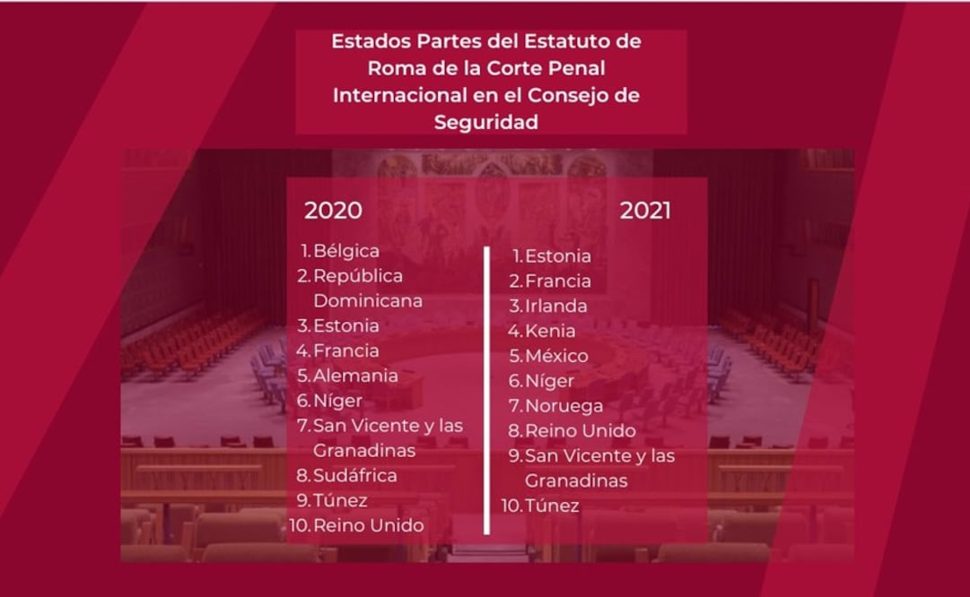 Foto: Twitter @MexOnu