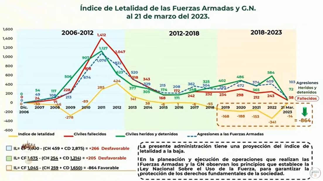 Foto: Captura de pantalla