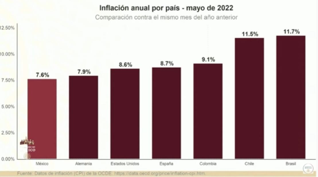 La mañanera de AMLO, 24 de junio, minuto a minuto