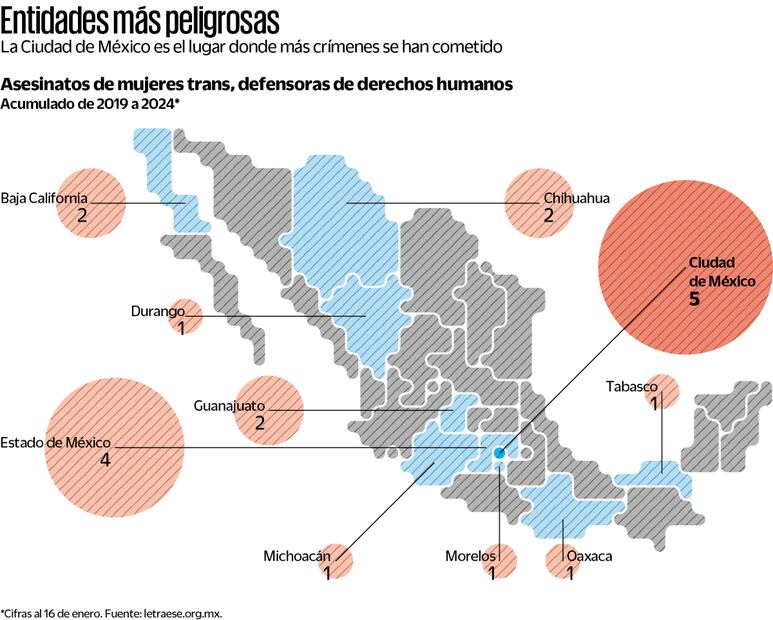 Fuente:Letraese.org.mx