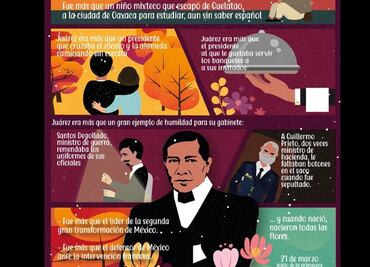Imjuve nombra a Benito Juárez como mixteco y no zapoteco