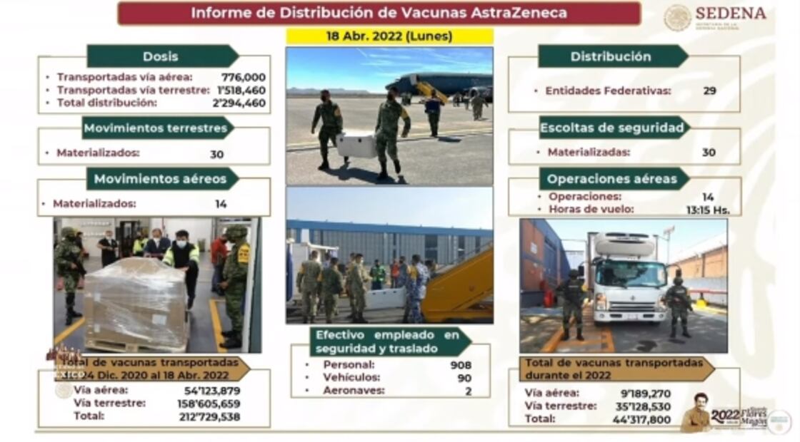 La mañanera de AMLO, 19 de abril, minuto a minuto