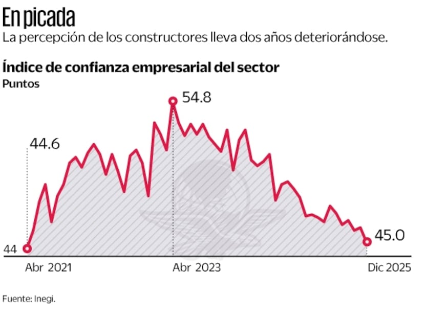 Gráfica: Elaboración propia