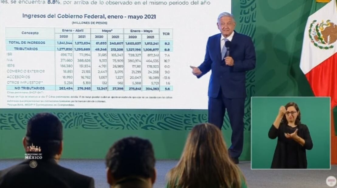 La mañanera de AMLO, 19 de mayo, minuto a minuto