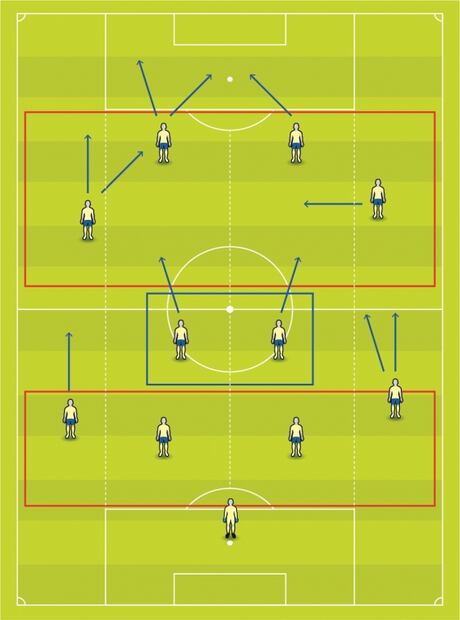 León, Santos y América a la parte alta de la tabla en el Clausura 2020