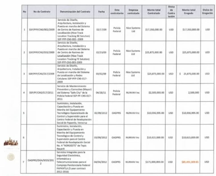 La mañanera de AMLO, 9 de febrero, minuto a minuto 