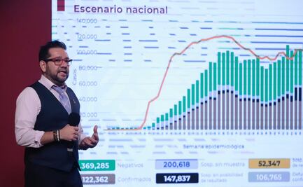 México suma 106,765 muertos por Covid y un millón 122 mil contagios