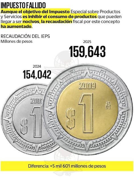 Gráficas: Elaboración propia