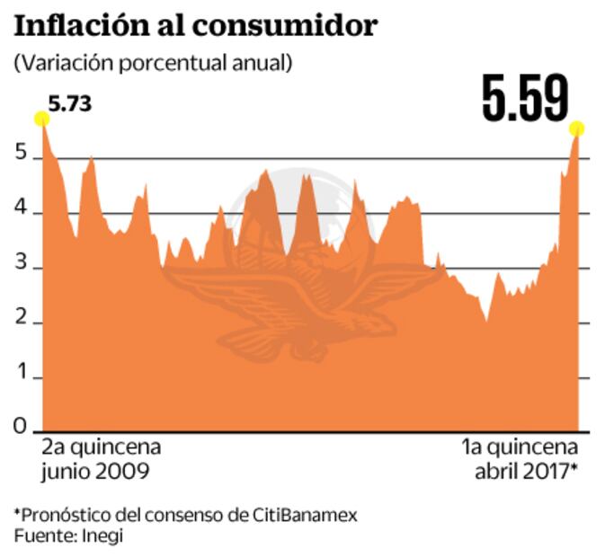 Inversionistas centran su atención en ritmo productivo de EU y México