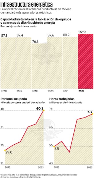 Fuente: EMIM del Inegi