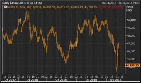 Jueves negro en la Bolsa; sufre peor caída en más de 7 años