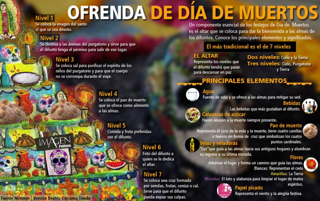 Ofrendas en EU, tradición que sigue viva