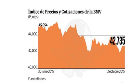 Reportes corporativos y minuta de Fed, en la mira