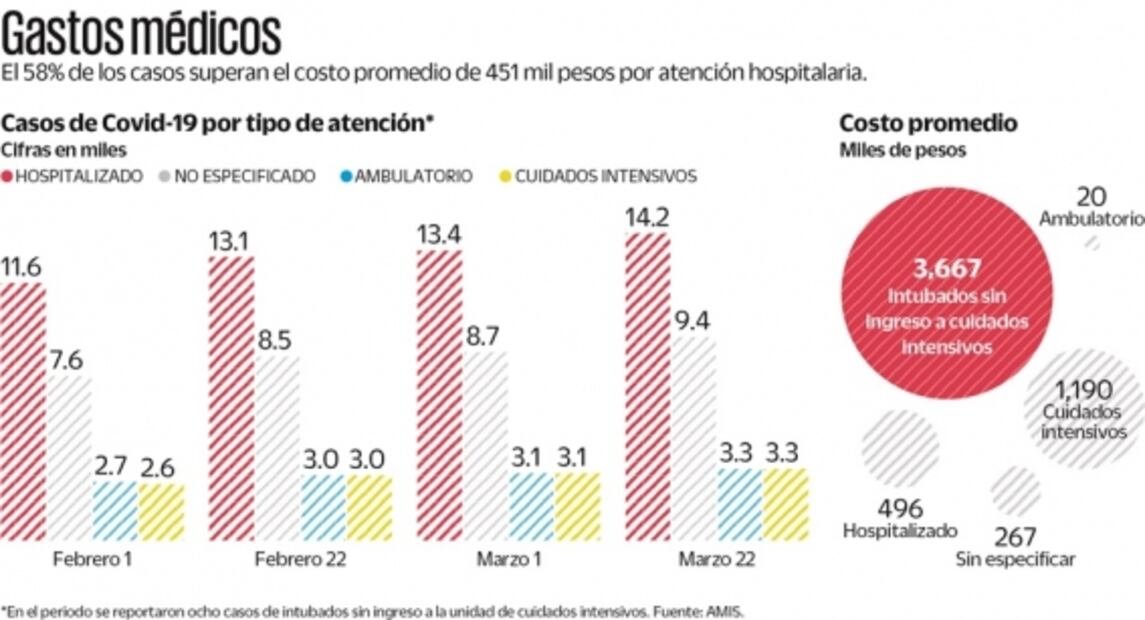 Seguros inclusivos, salvavidas ante el alto costo de salud
