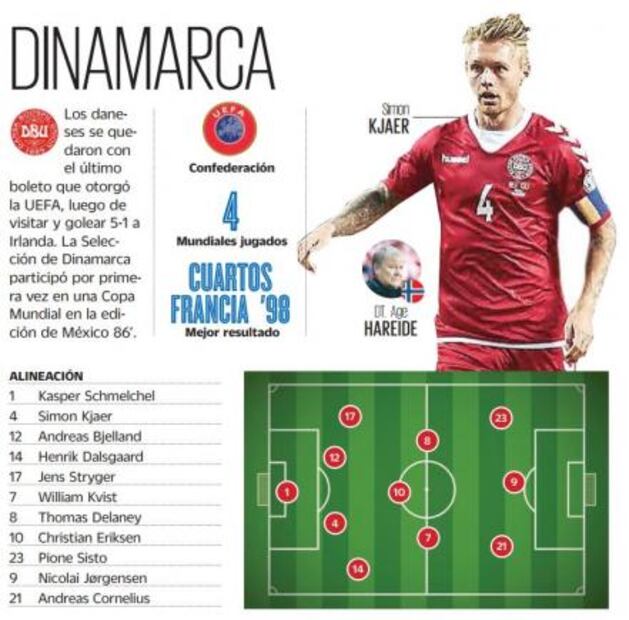Dinamarca: los últimos en llegar
