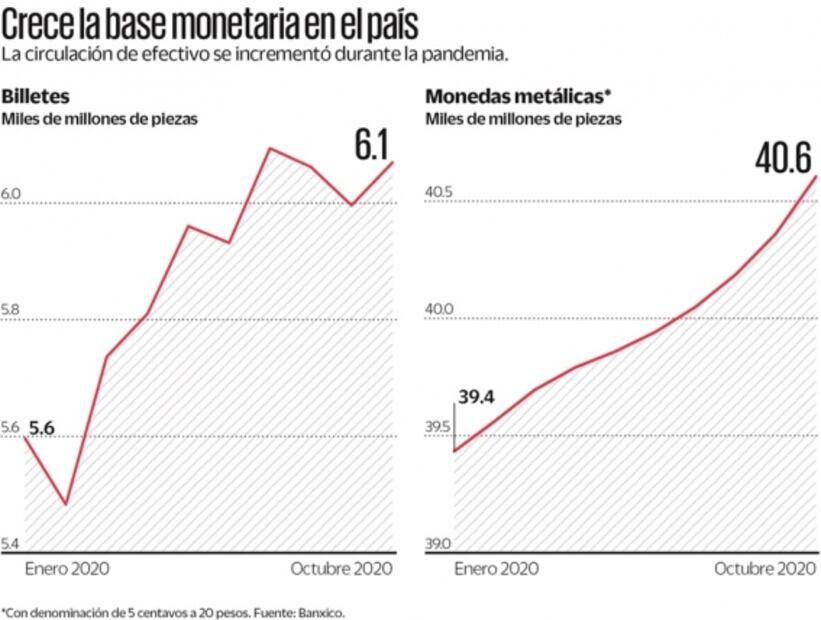 México aún se aferra al dinero en efectivo