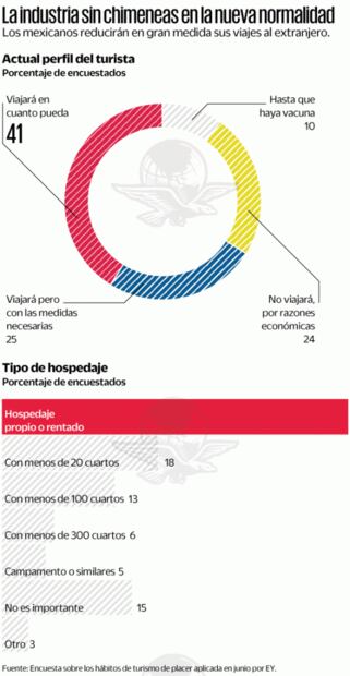 Llaman a evitar guerra de precios en turismo