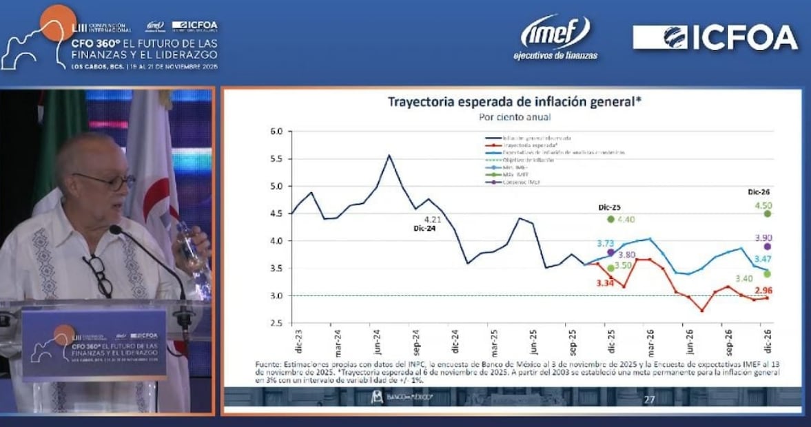 En la Convención Internacional IMEF Los Cabos 2025, se discutió la incertidumbre por T-MEC (21/11/2025). Foto: Especial