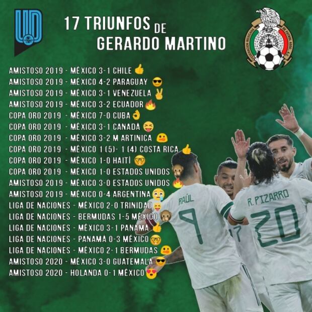 Los 17 triunfos de Gerardo Martino con la Selección Mexicana