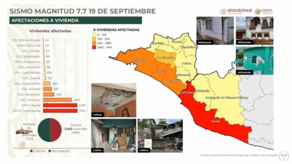 La mañanera de AMLO, 22 de septiembre, minuto a minuto 