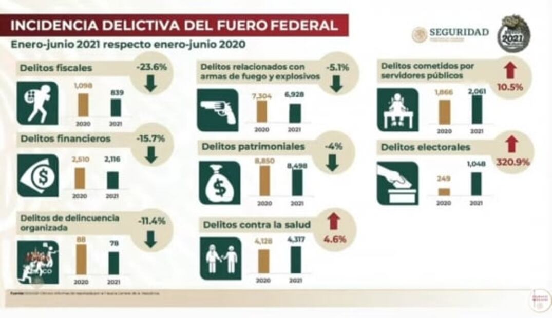 La mañanera de AMLO, 21 de julio, minuto a minuto
