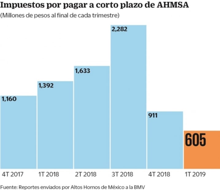 Segundo mensaje a Lozoya: Hacienda congela sus cuentas