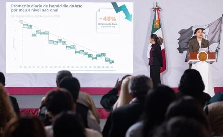 Tamaulipas reduce homicidios dolosos; reporta caída de 11.8% en el primer semestre de 2026