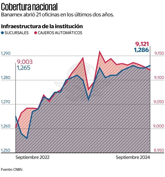 Cobertura de Banamex