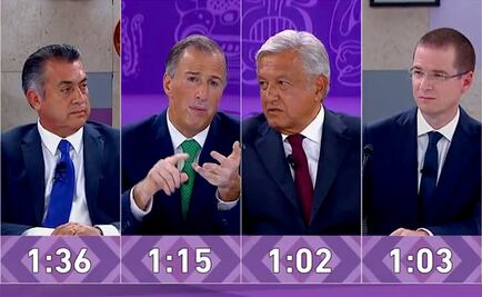 Gordillo, Conacyt, Odebrecht y Rioboó, lo que dejó el último Debate presidencial