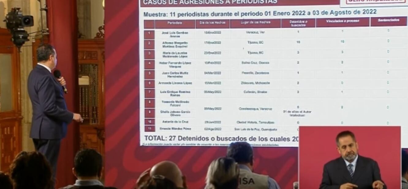 La mañanera de AMLO, 4 de agosto, minuto a minuto