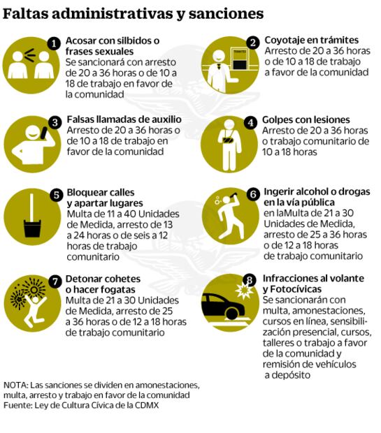 Arranca penalización de puntos por Fotocívicas