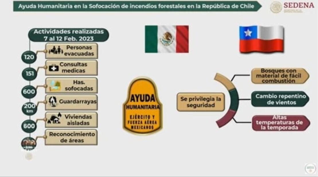 La mañanera de AMLO, 13 de febrero, minuto a minuto