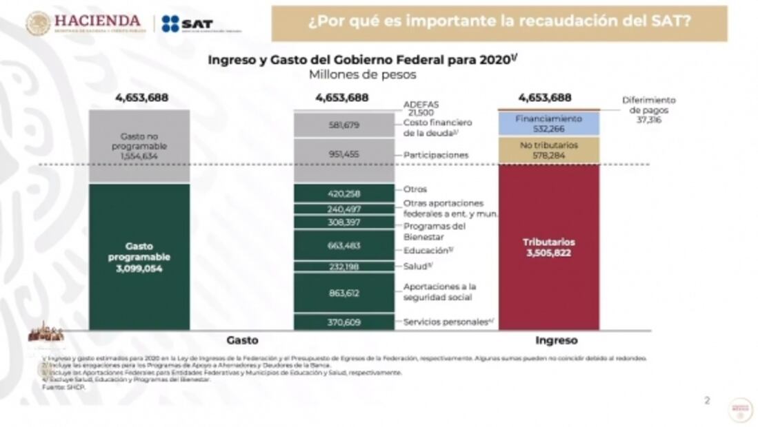 La mañanera de AMLO, 23 de septiembre, minuto a minuto