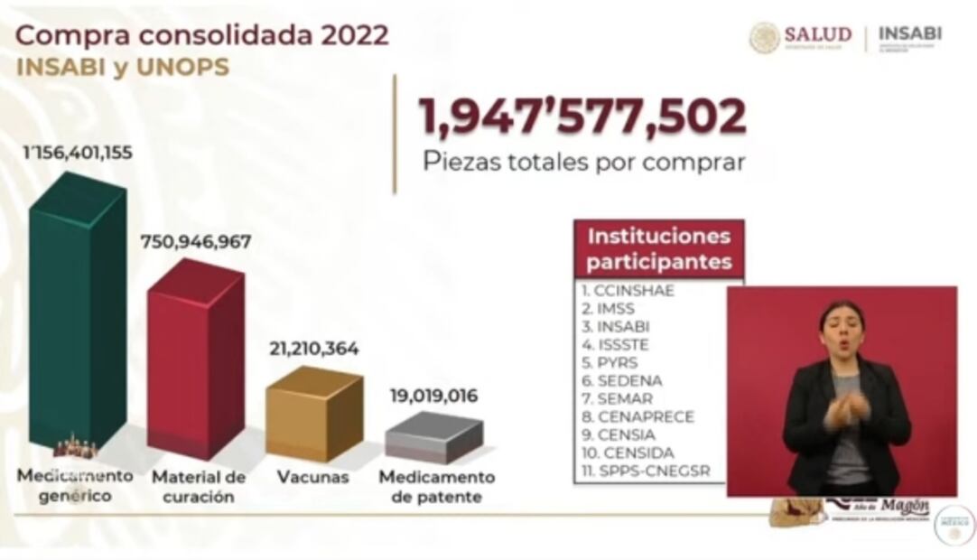 La mañanera de AMLO, 1 de febrero, minuto a minuto
