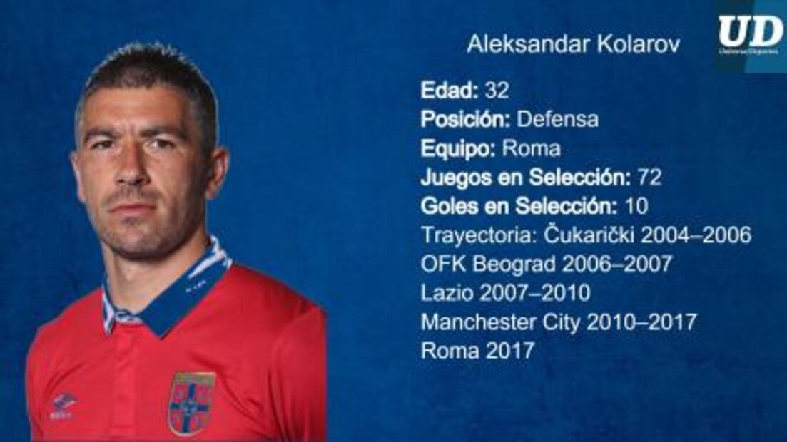 Jugadores a seguir de Serbia: