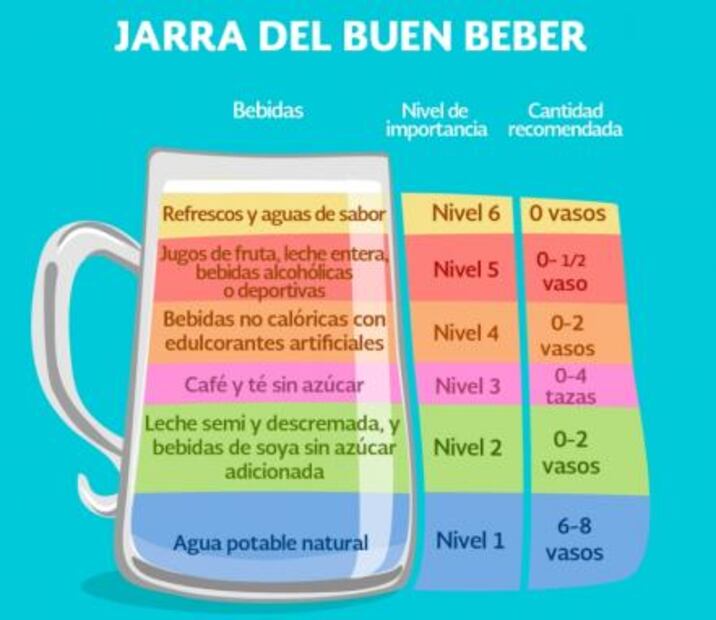 ¿Sabes qué es la jarra del buen beber?