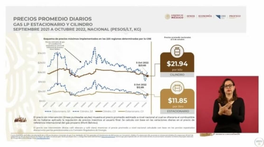 La mañanera de AMLO, 10 de octubre, minuto a minuto