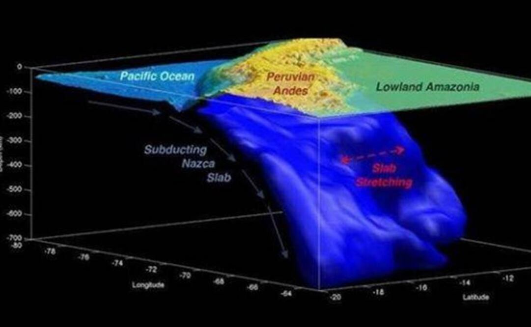 Estudio halló que la mayor losa plana de la Tierra, que se encuentra debajo de Perú, se deforma fácilmente. Foto: Universidad de Southampton