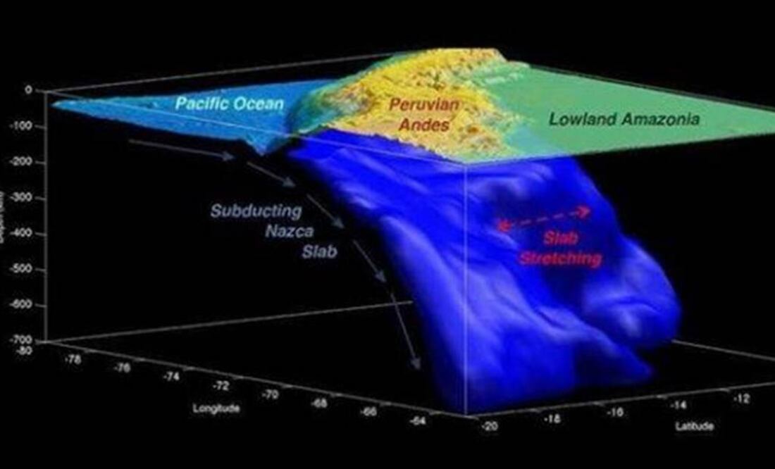 Estudio halló que la mayor losa plana de la Tierra, que se encuentra debajo de Perú, se deforma fácilmente. Foto: Universidad de Southampton