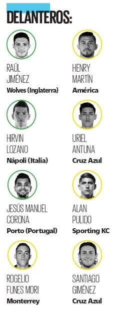 Gerardo Martino tiene pocos lugares disponibles en la convocatoria para el Mundial de Qatar 2022