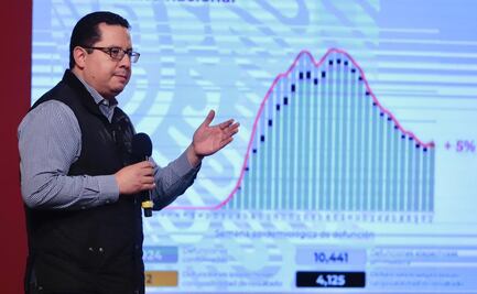 México llega a los 891 mil casos de Covid; hay 88 mil muertes
