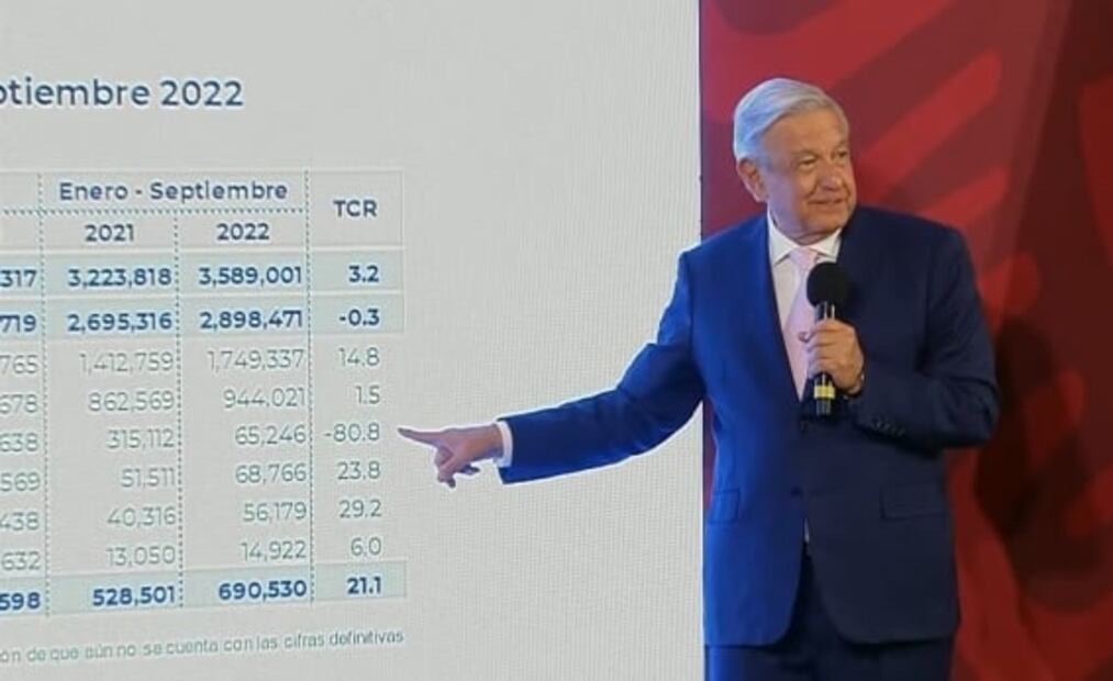 La mañanera de AMLO, 28 de septiembre, minuto a minuto