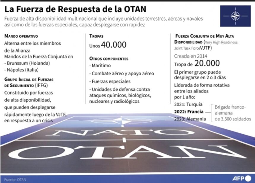 Rusia vs Ucrania ¿Quién tiene un ejército más poderoso?